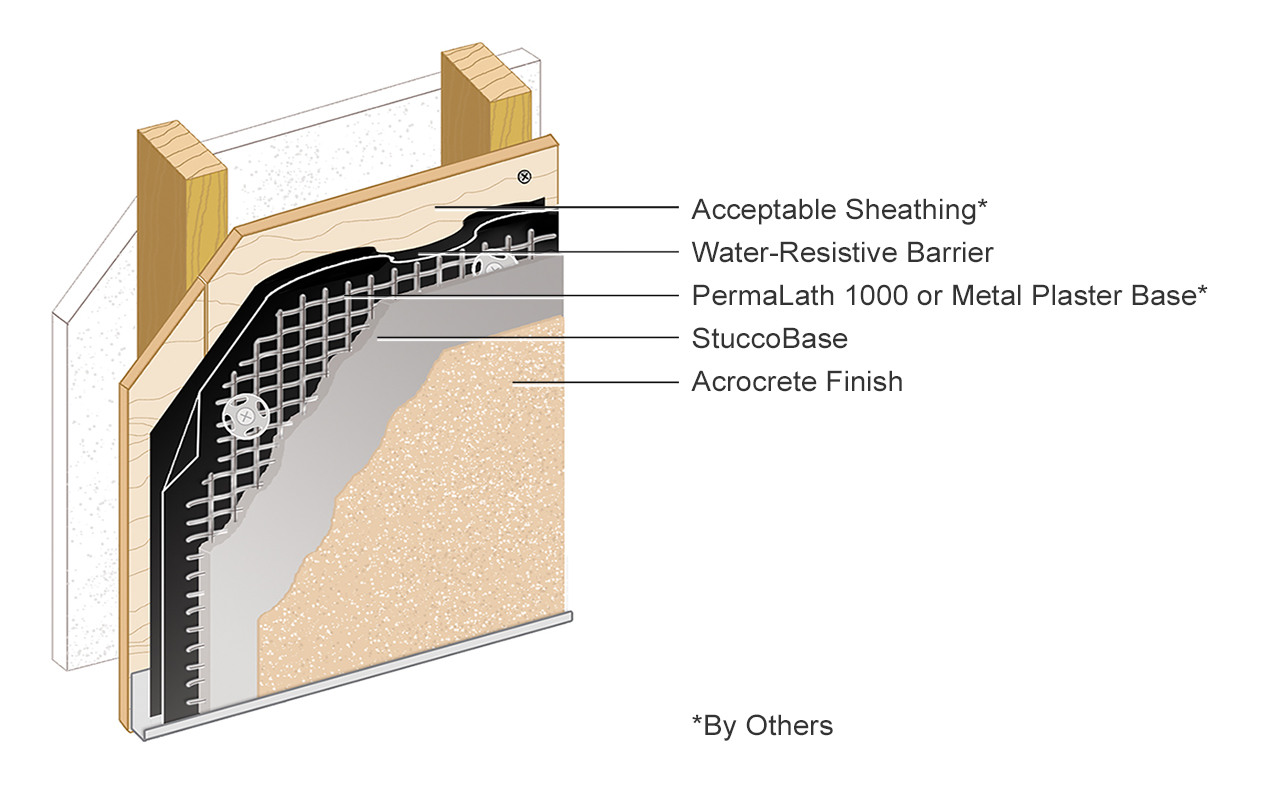 Pastucco | Stutex World PVT LTD